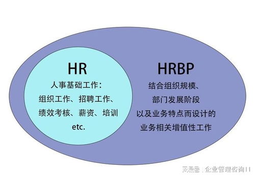 蘇州HR咨詢公司 賦能HRBP，驅動企業組織增長